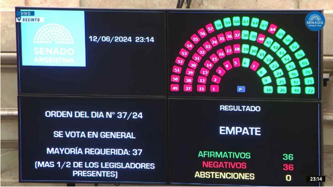 Se aprobo en Senadores la ley del idiota